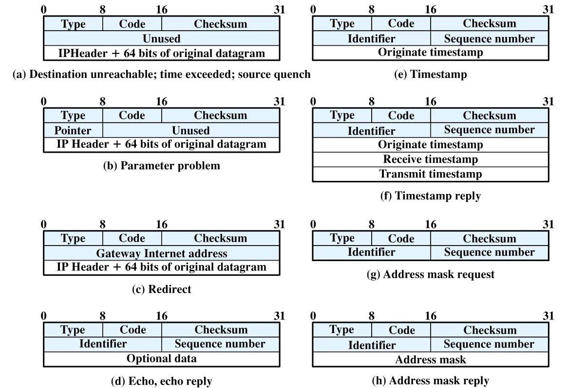 Figure 18.9