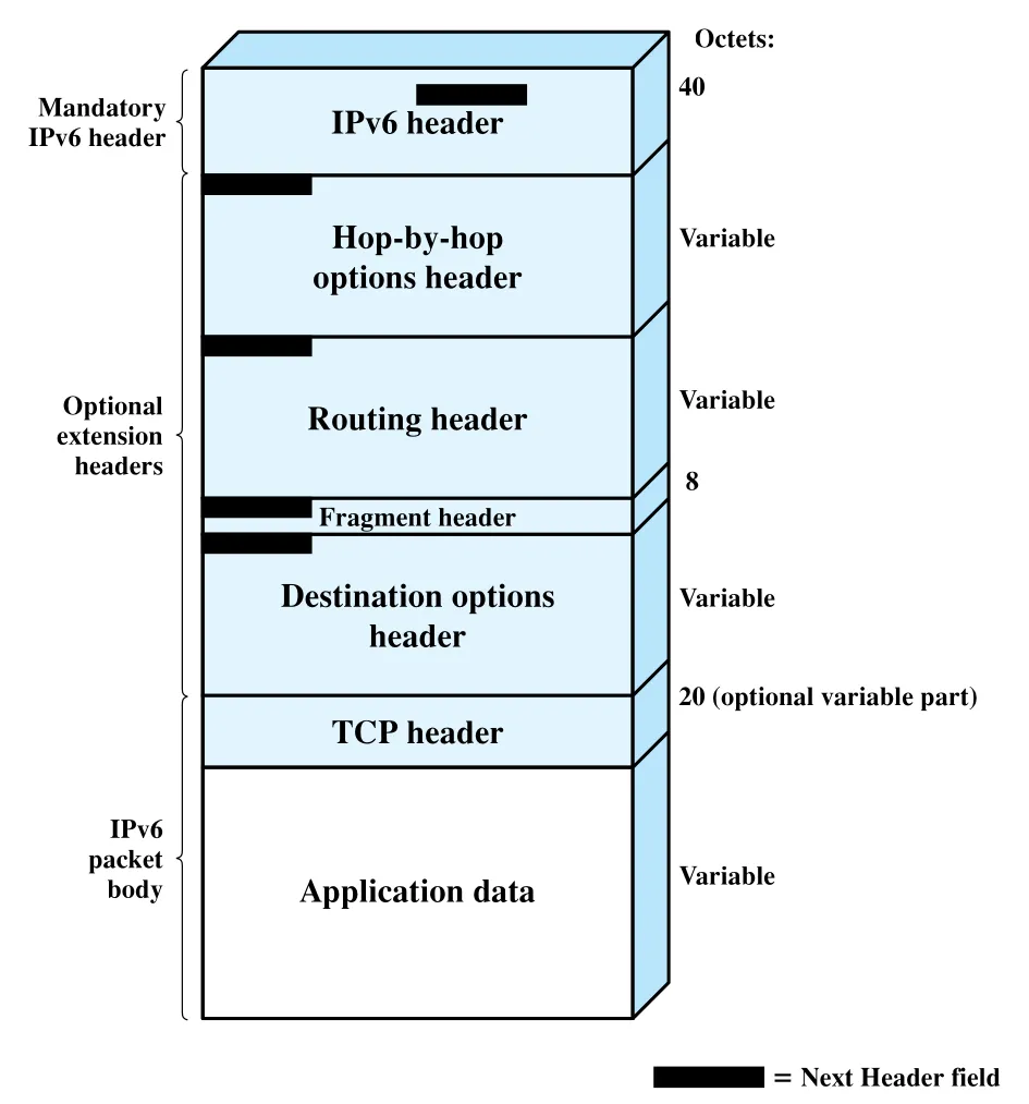 Figure 18.10