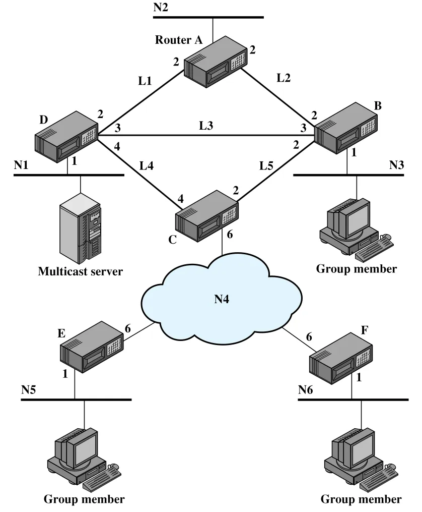 Figure 19.1
