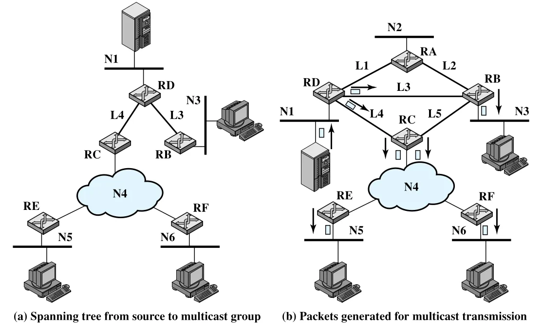 Figure 19.2