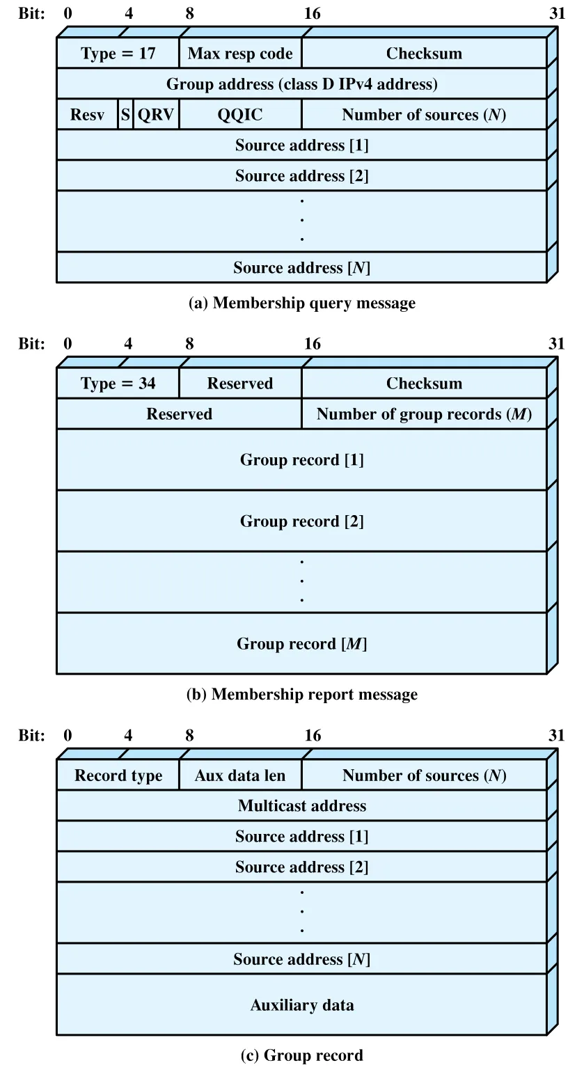 Figure 19.4