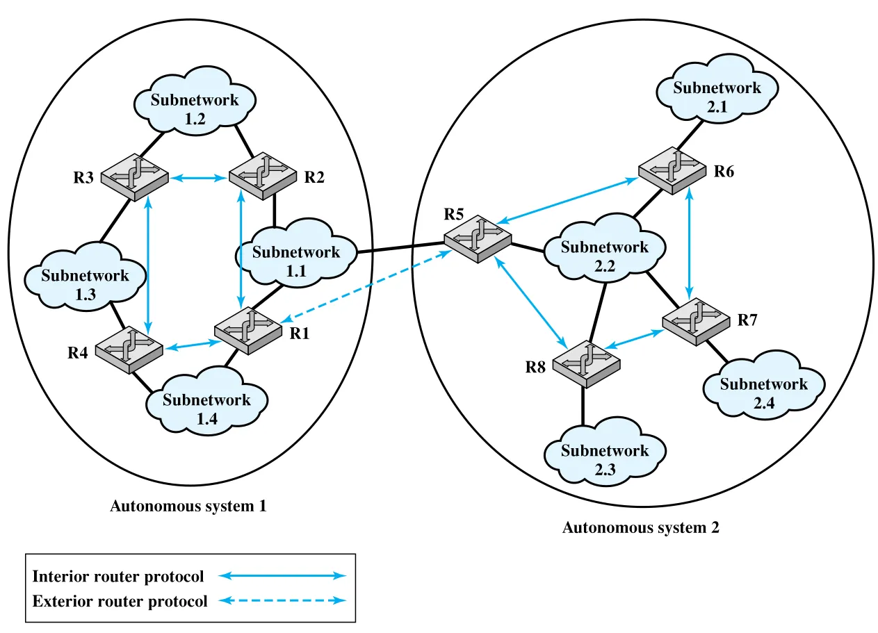 Figure 19.5