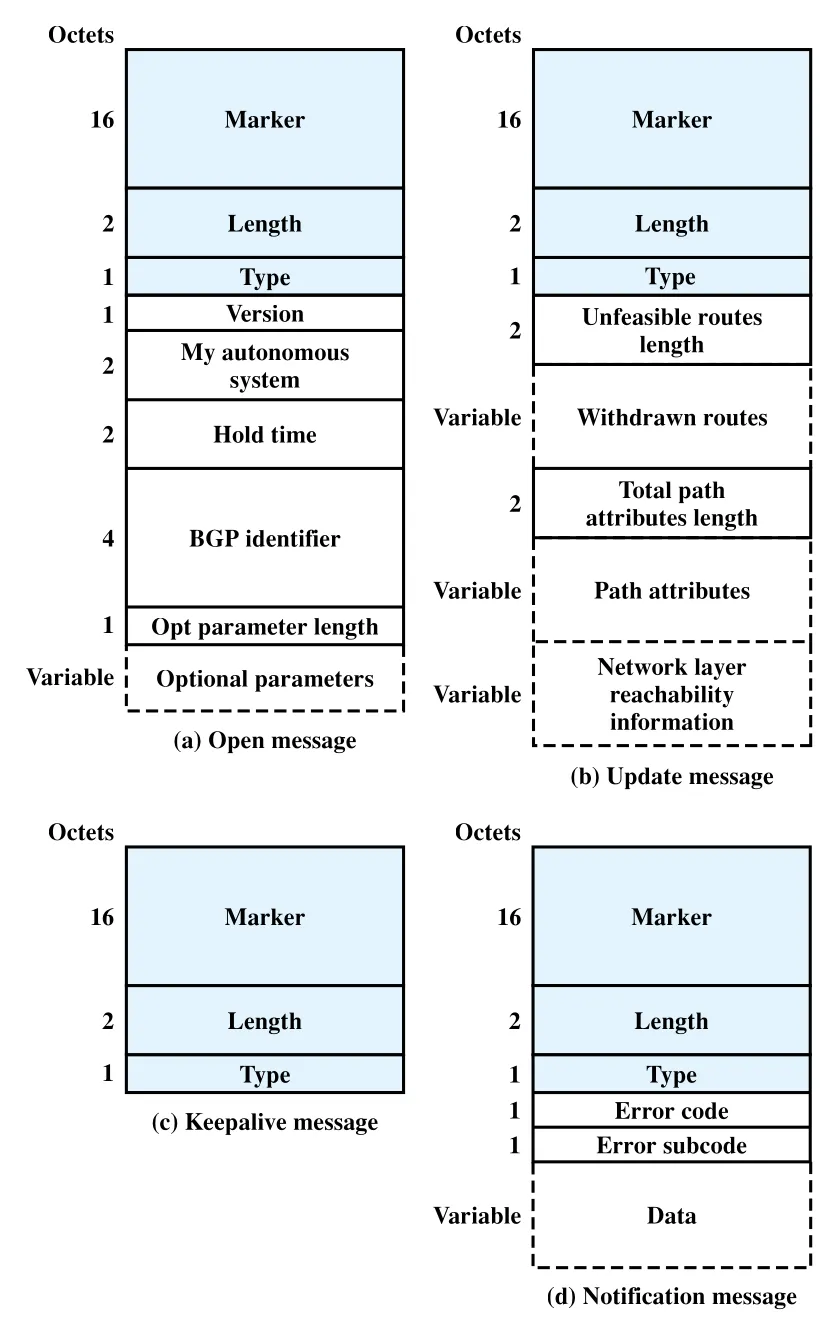 Figure 19.6