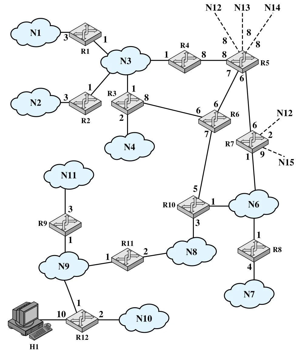 Figure 19.7