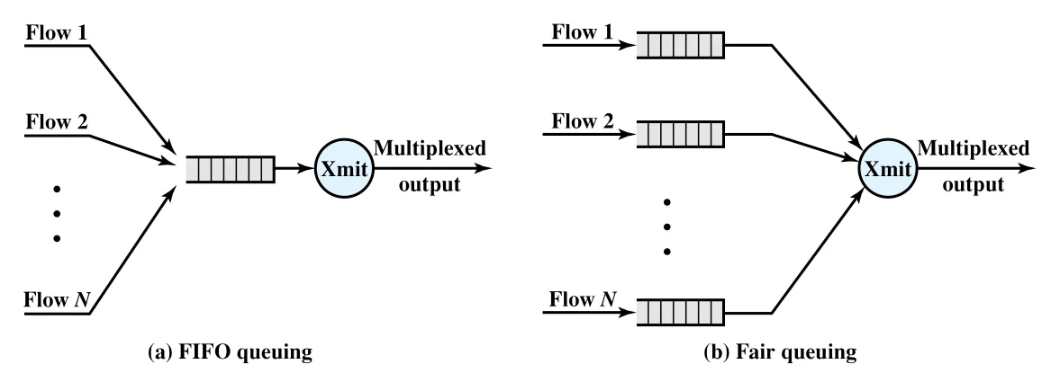 Figure 19.12