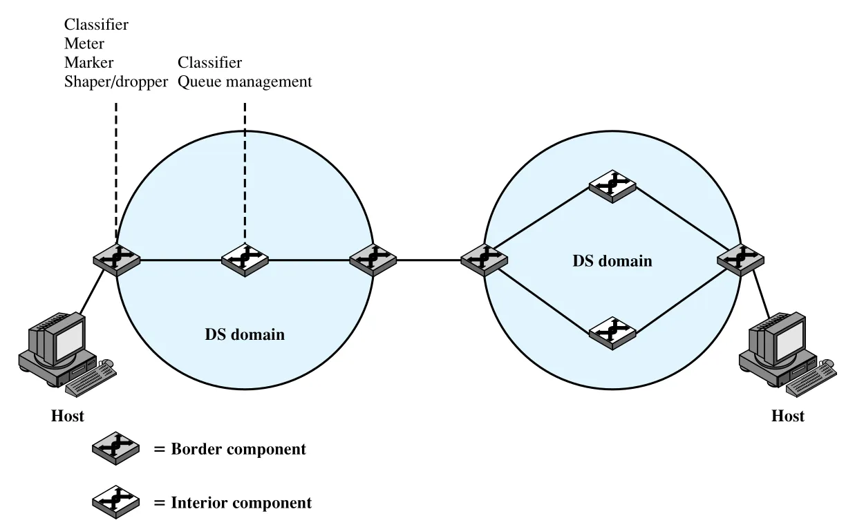Figure 19.14