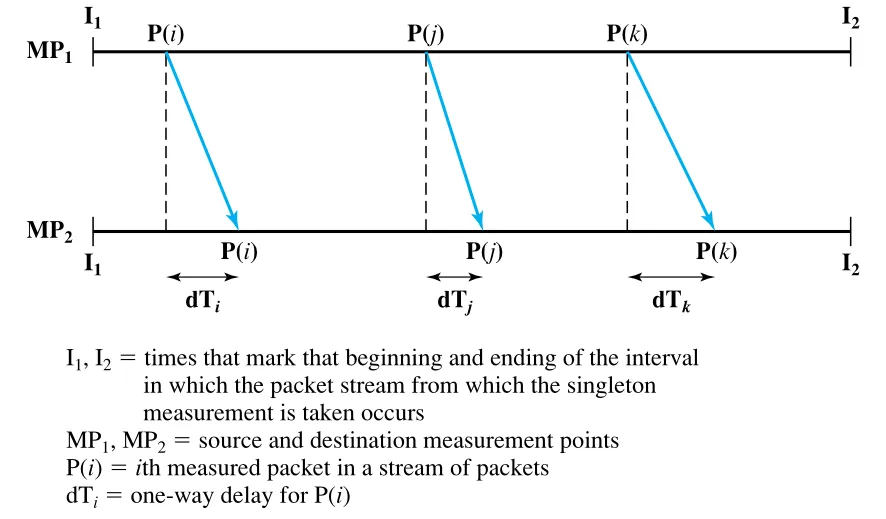 Figure 19.17