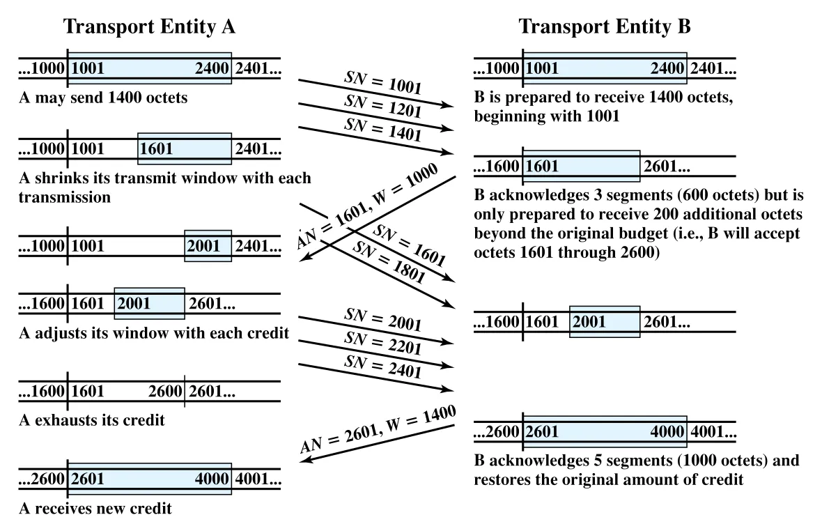 Figure 20.1