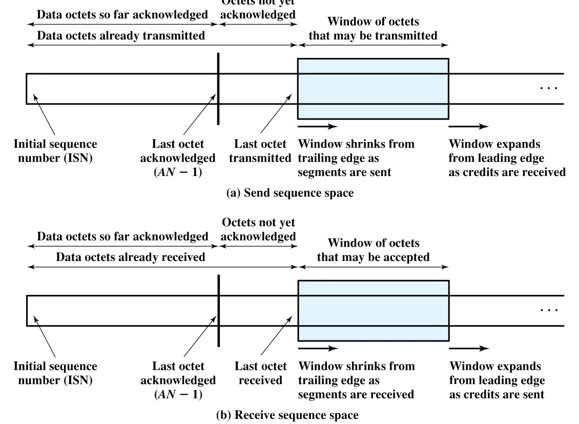 Figure 20.2