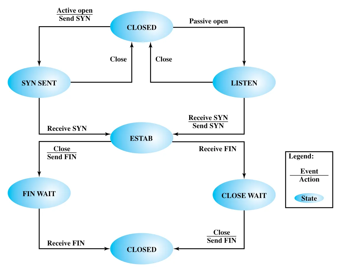 Figure 20.3