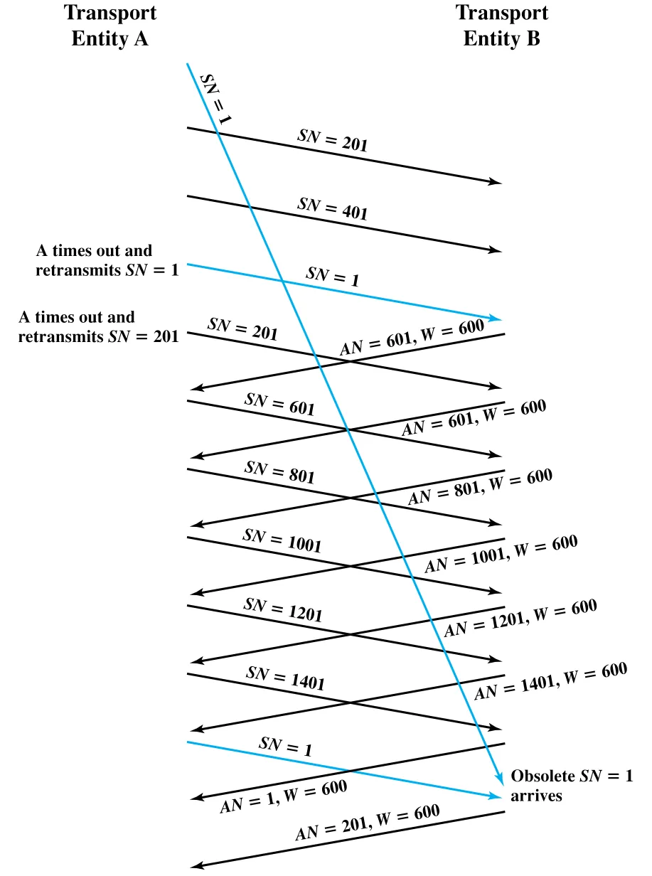 Figure 20.5