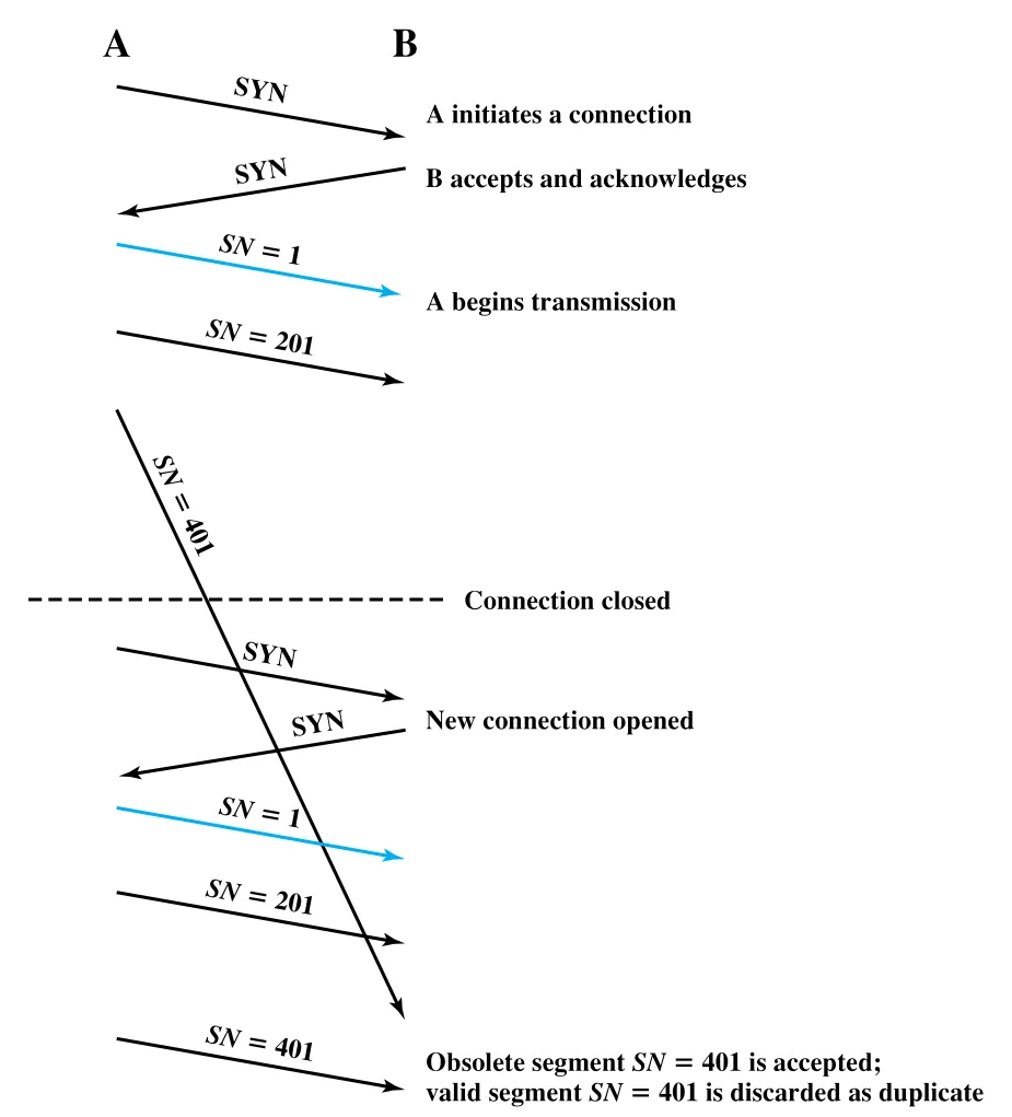 Figure 20.6