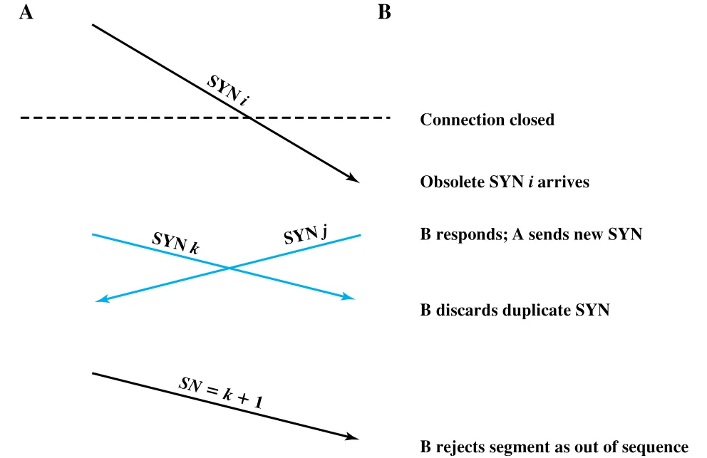 Figure 20.7