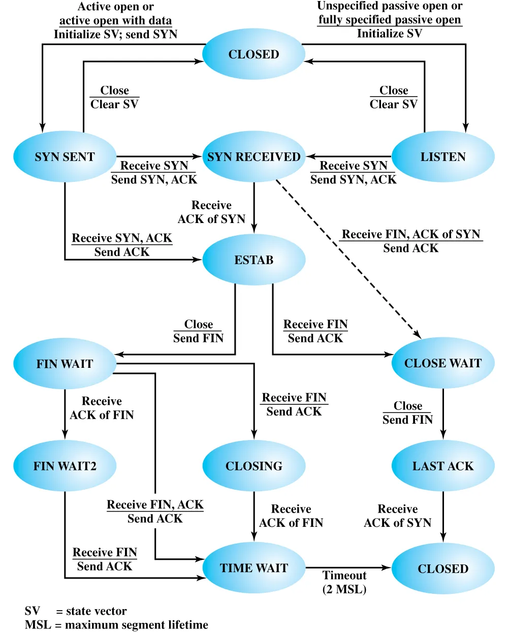 Figure 20.8