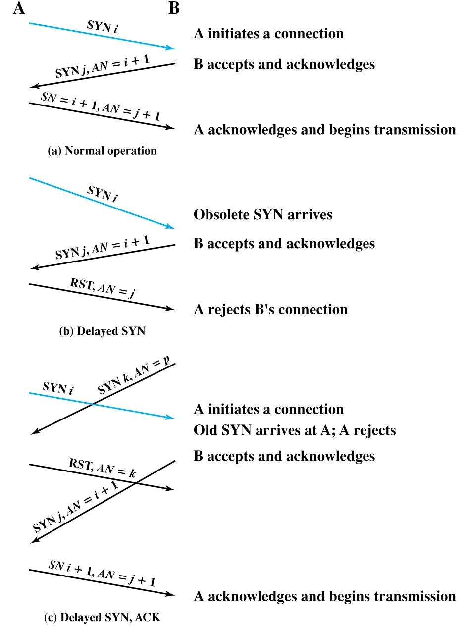 Figure 20.9
