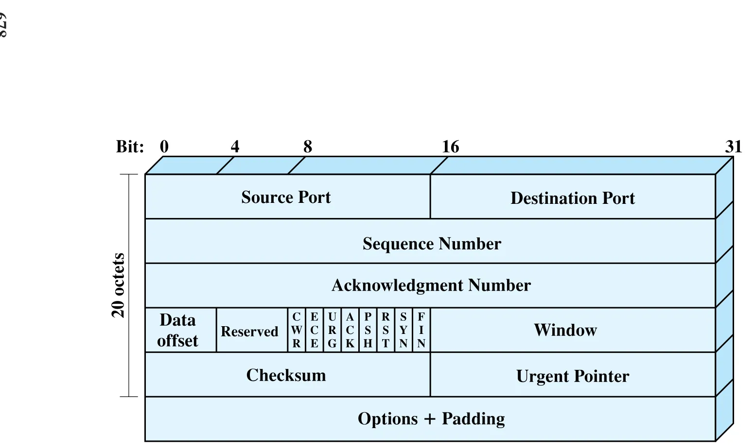 Figure 20.10