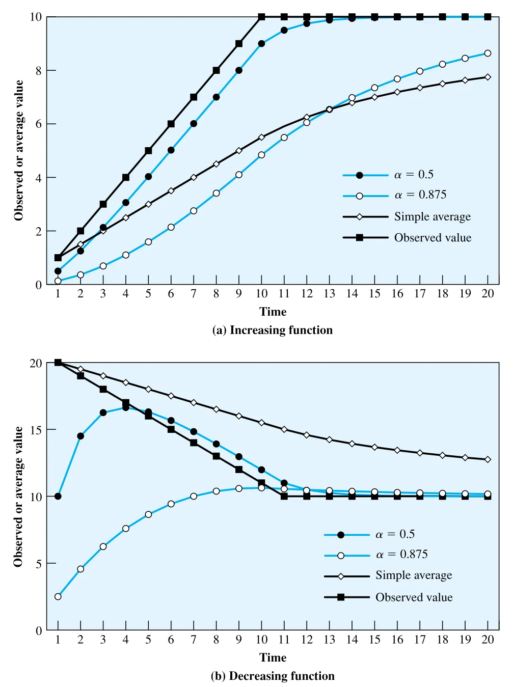 Figure 20.11