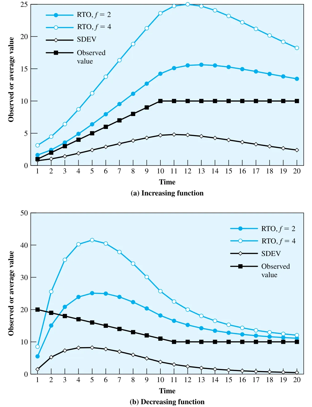 Figure 20.12