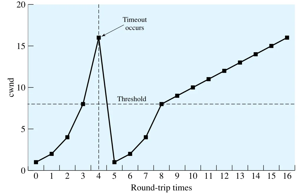Figure 20.13