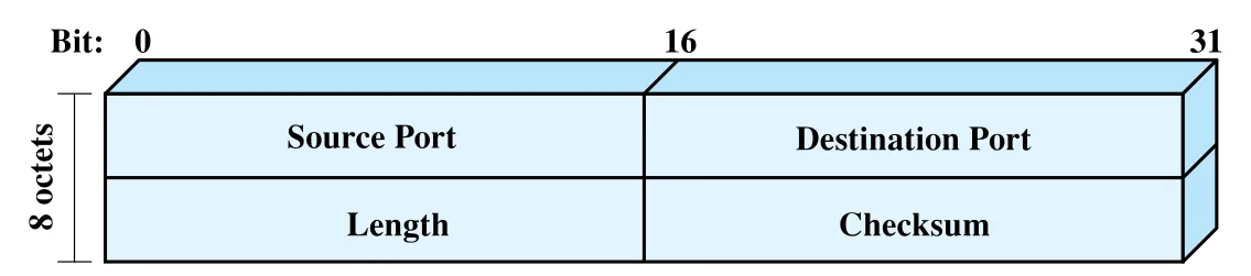 Figure 20.14