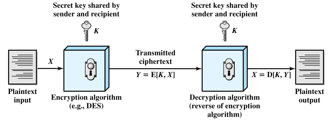 Figure 21.1