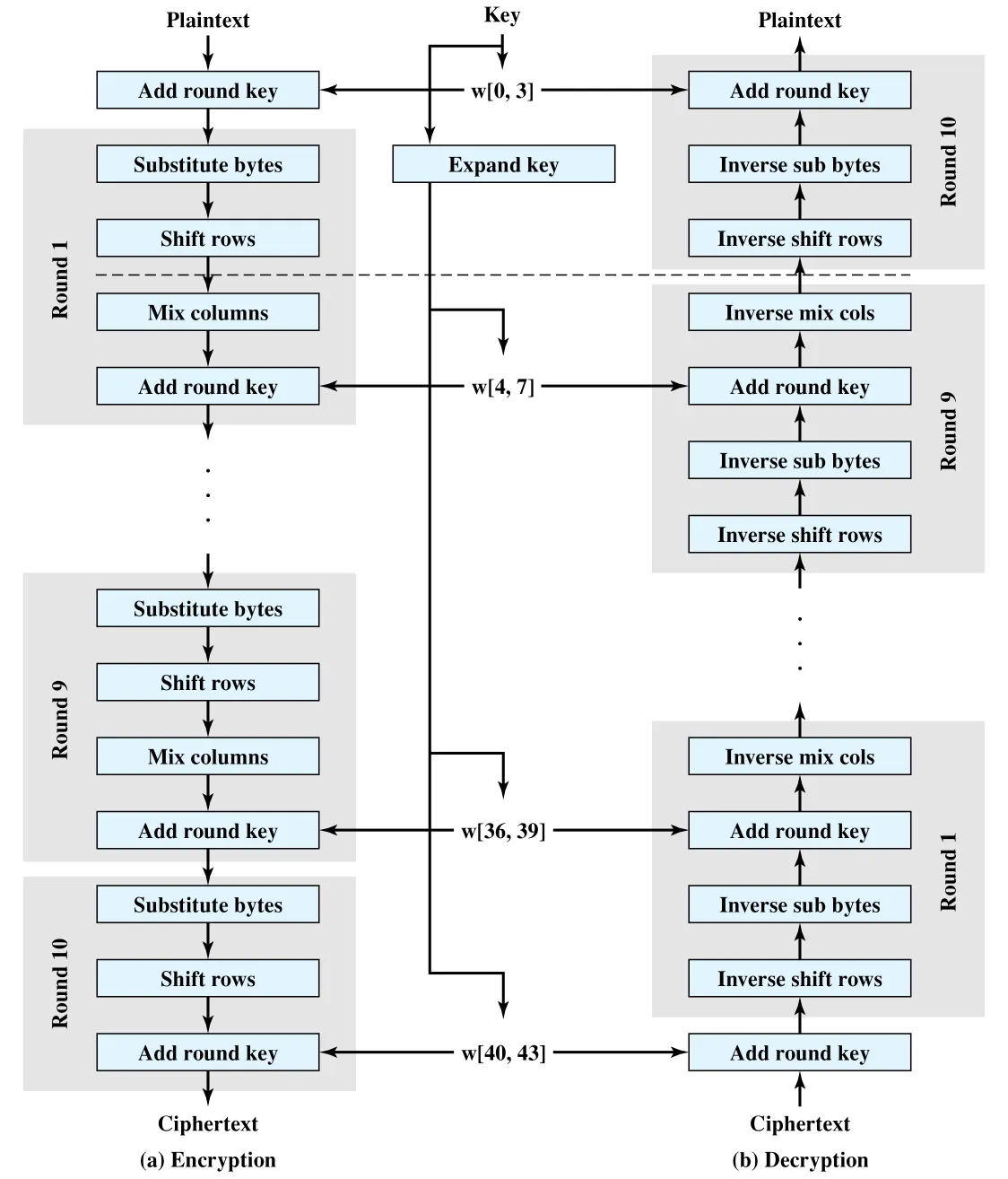 Figure 21.2