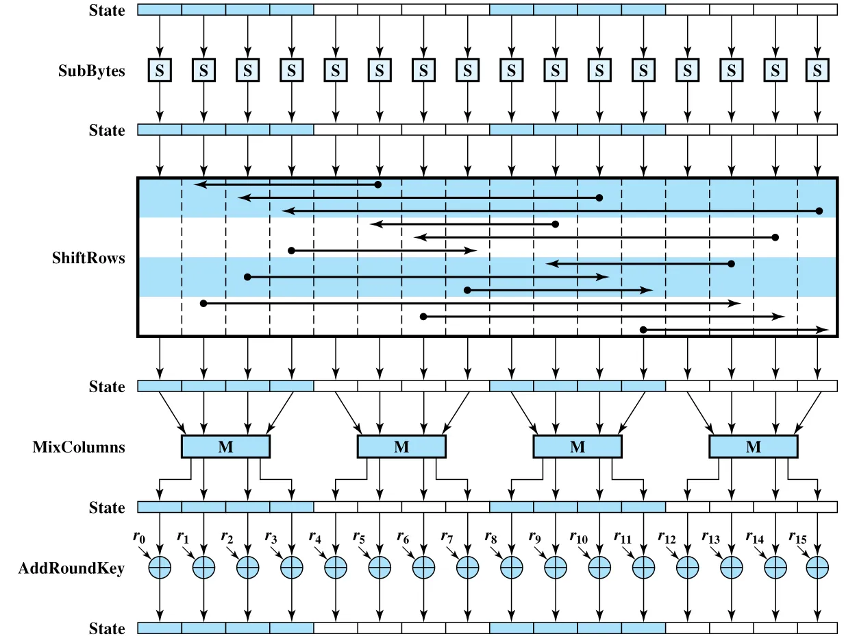 Figure 21.3