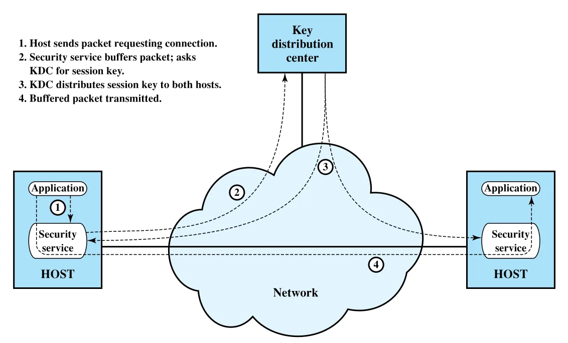 Figure 21.5
