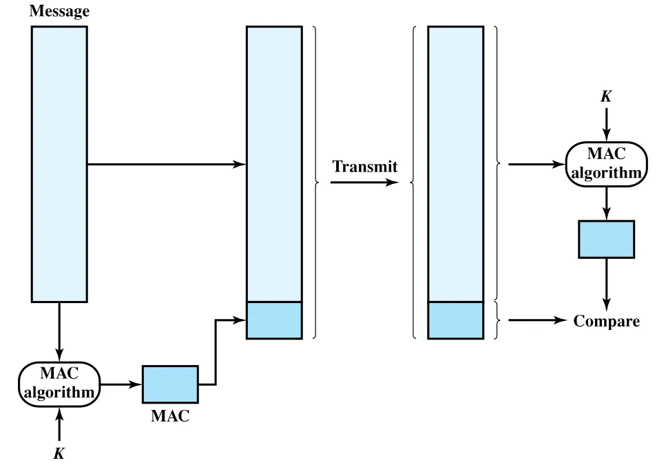 Figure 21.6