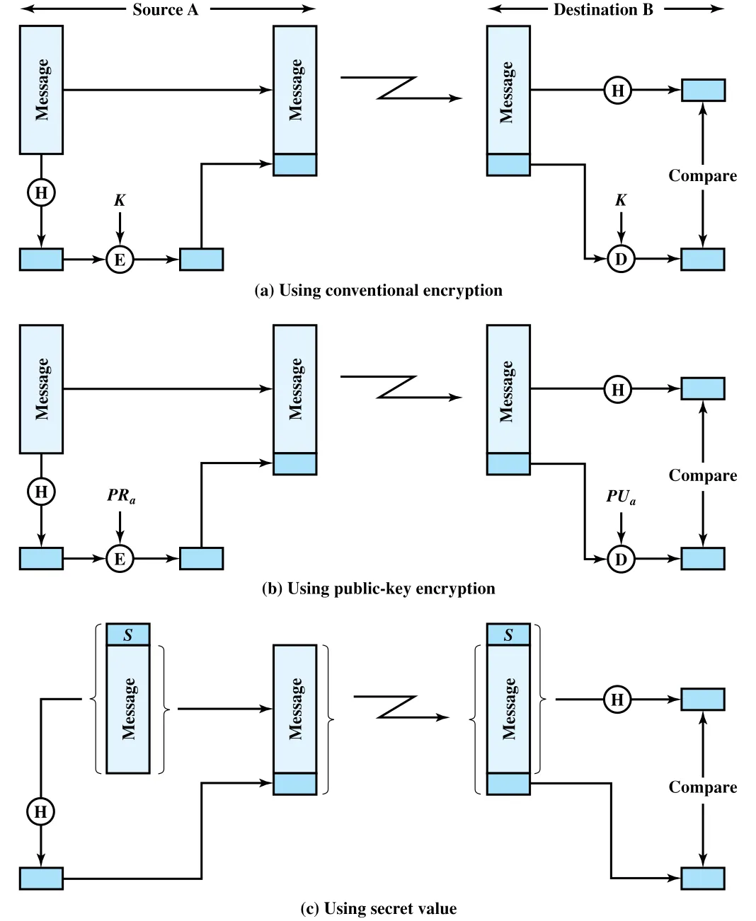 Figure 21.7