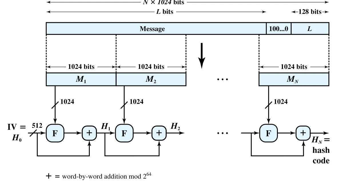 Figure 21.8