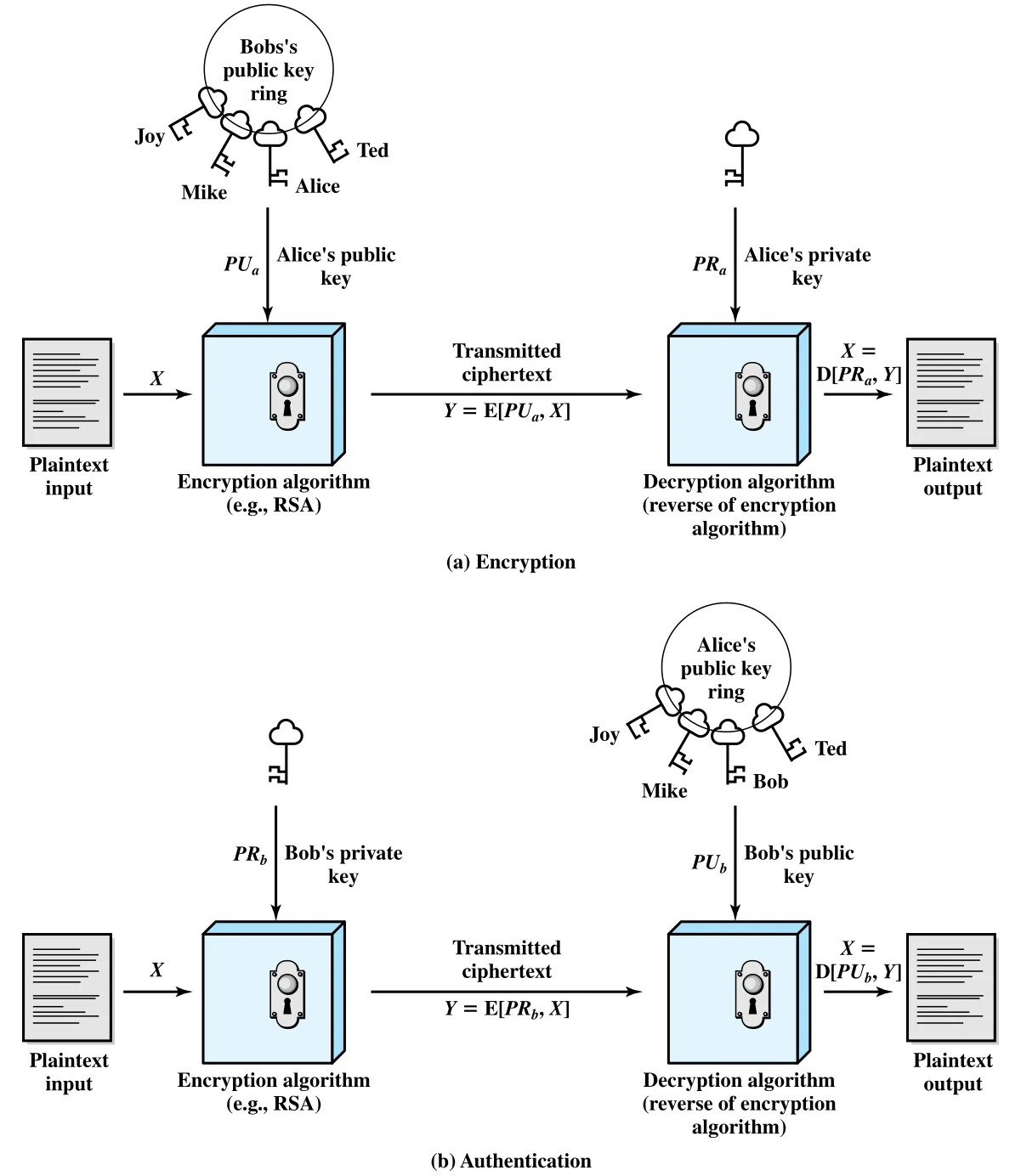 Figure 21.9