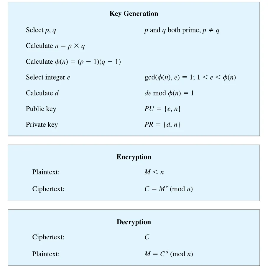 Figure 21.10
