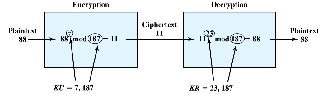Figure 21.11