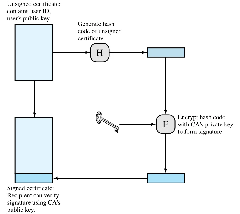 Figure 21.12