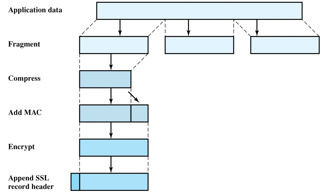 Figure 21.14
