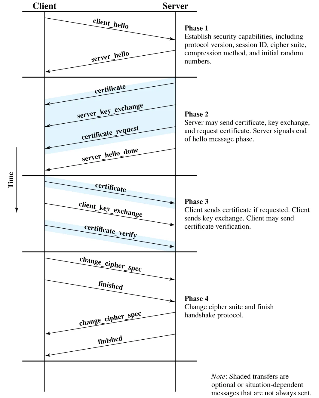 Figure 21.15