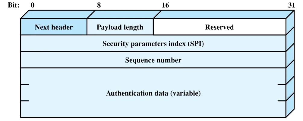 Figure 21.16
