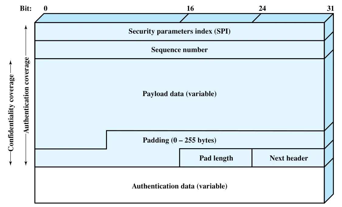 Figure 21.17