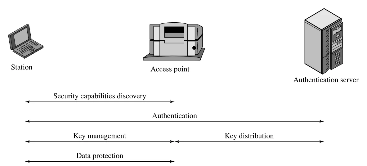 Figure 21.18