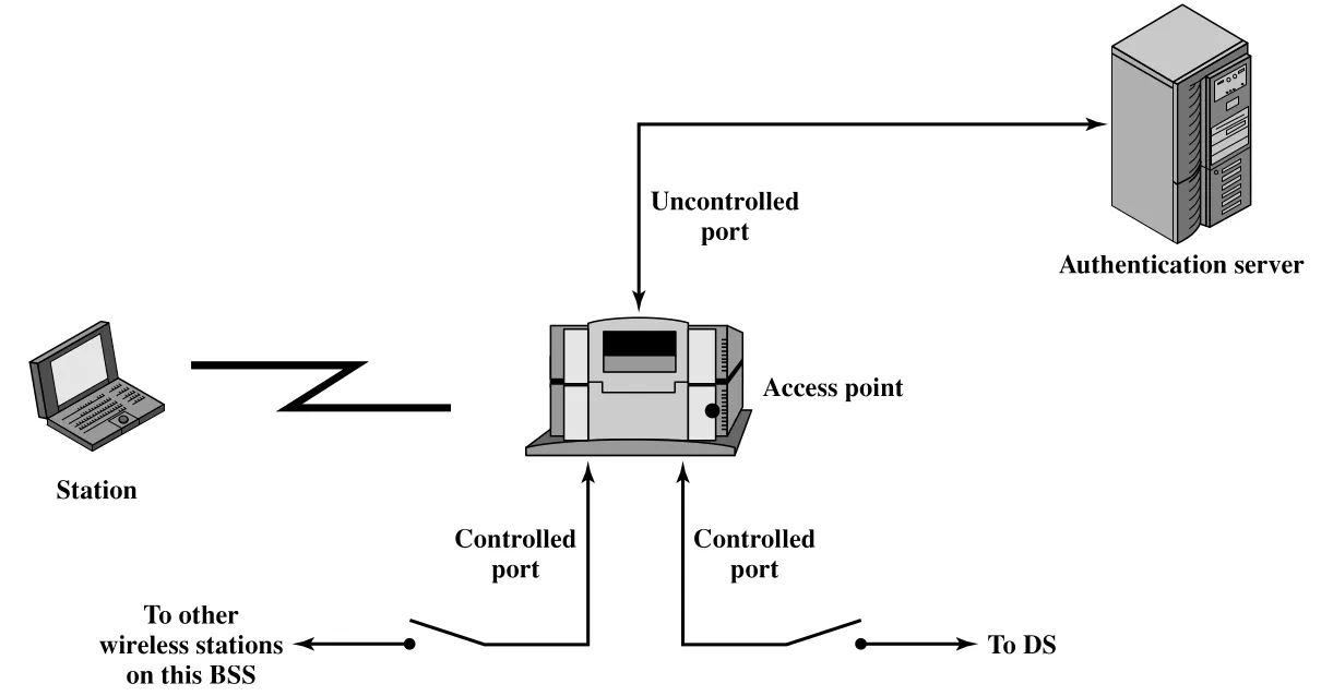 Figure 21.19