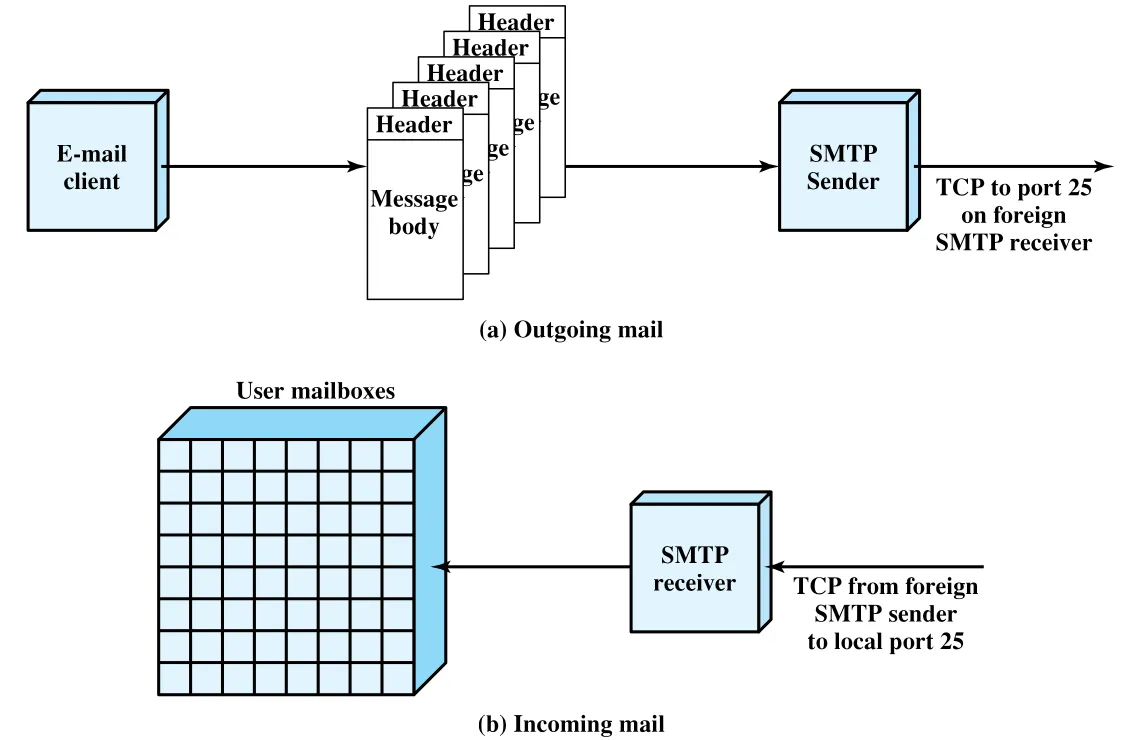 Figure 22.1