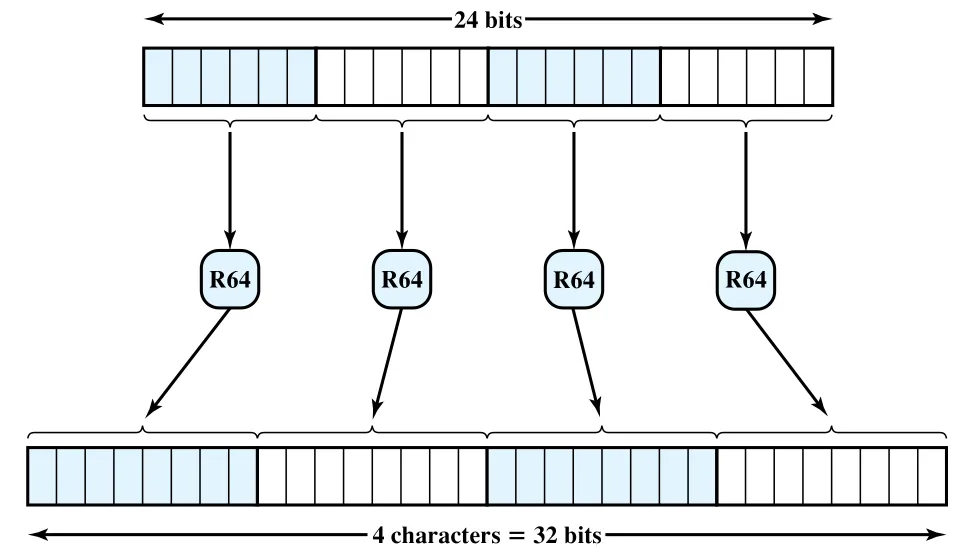Figure 22.2