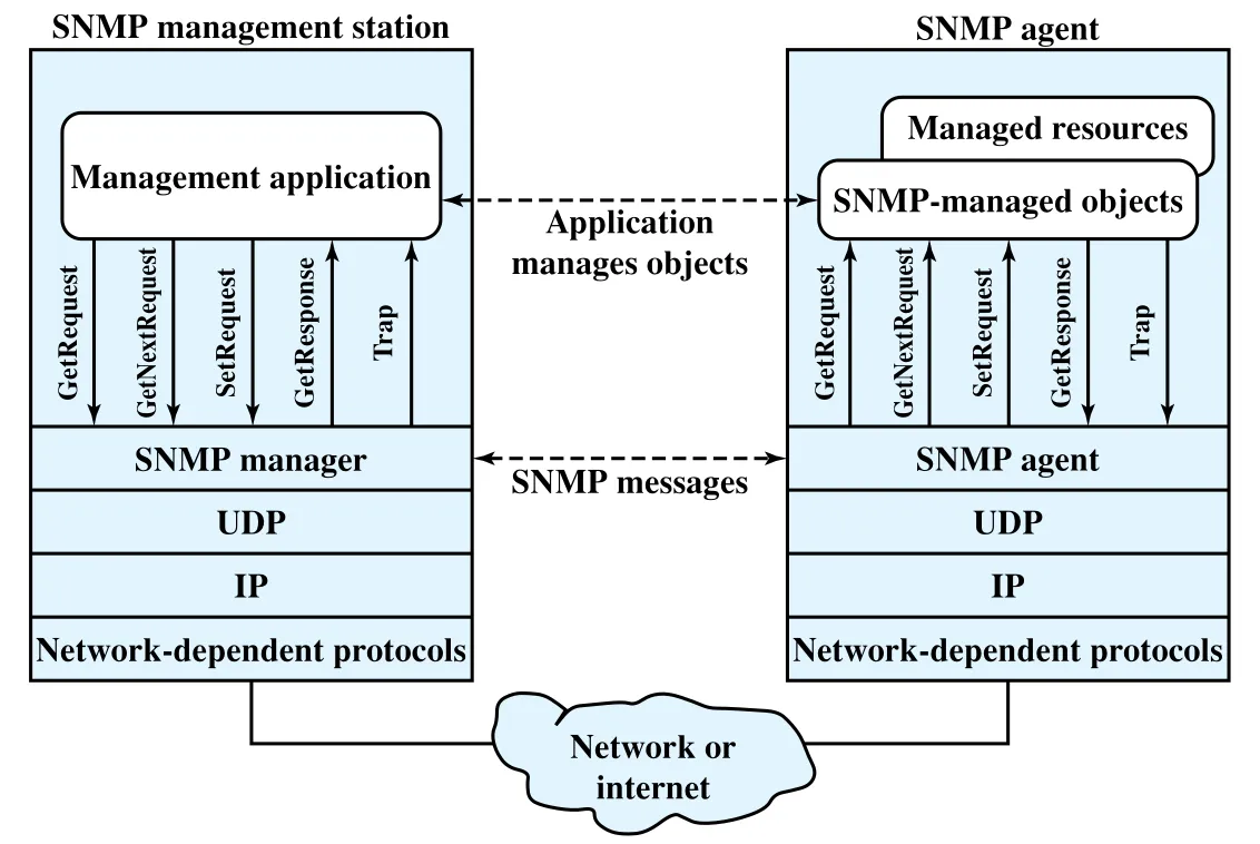 Figure 22.5