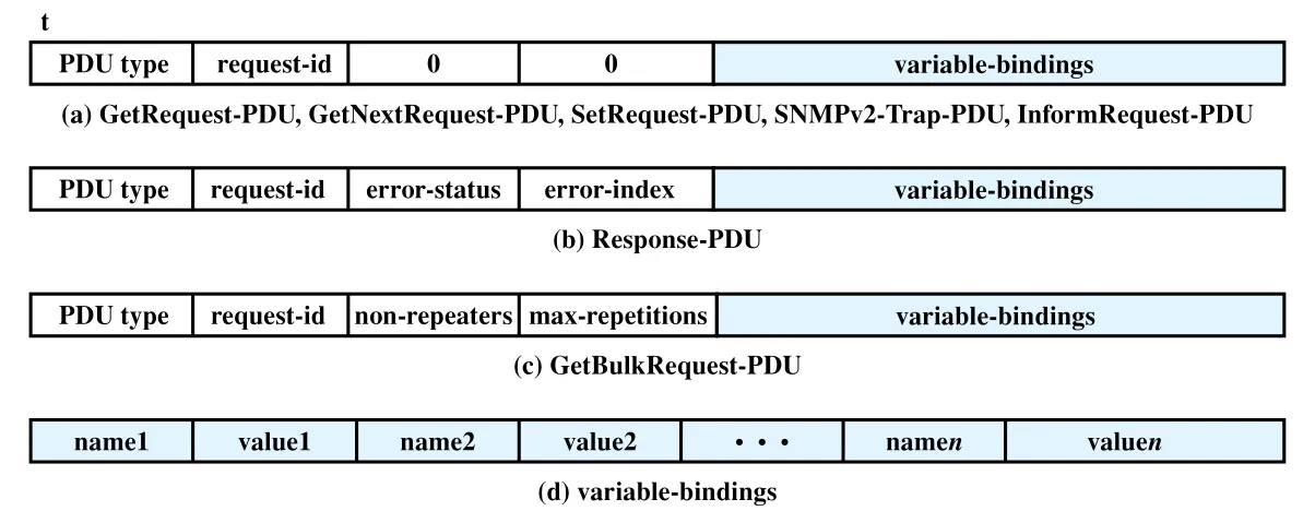 Figure 22.7