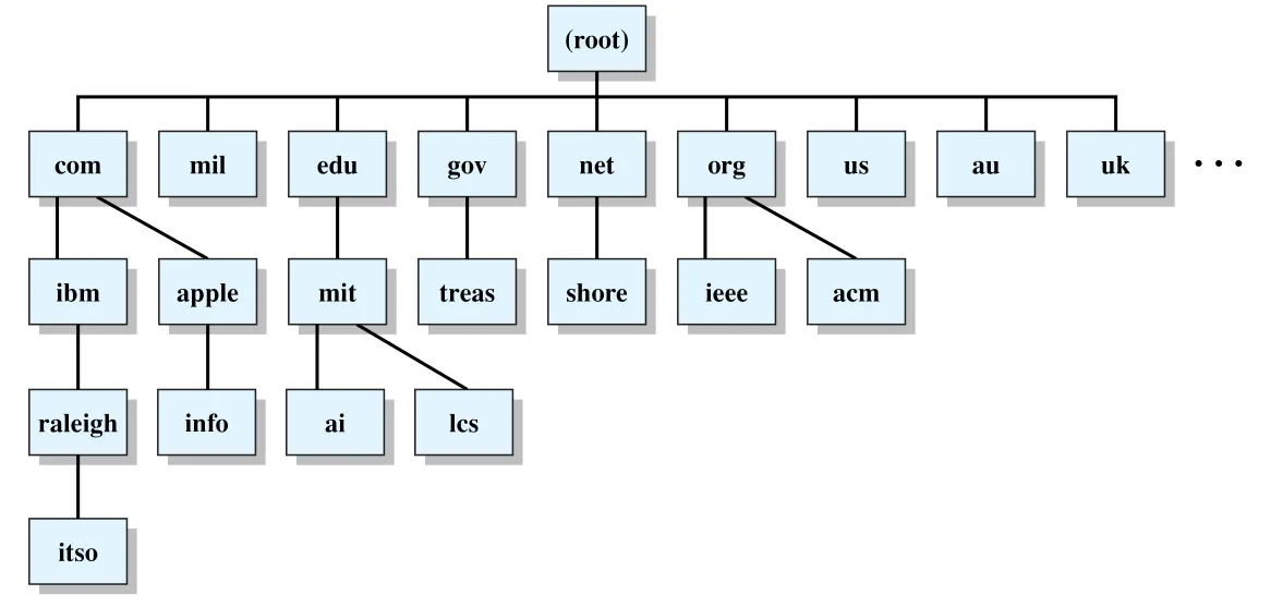 Figure 23.1