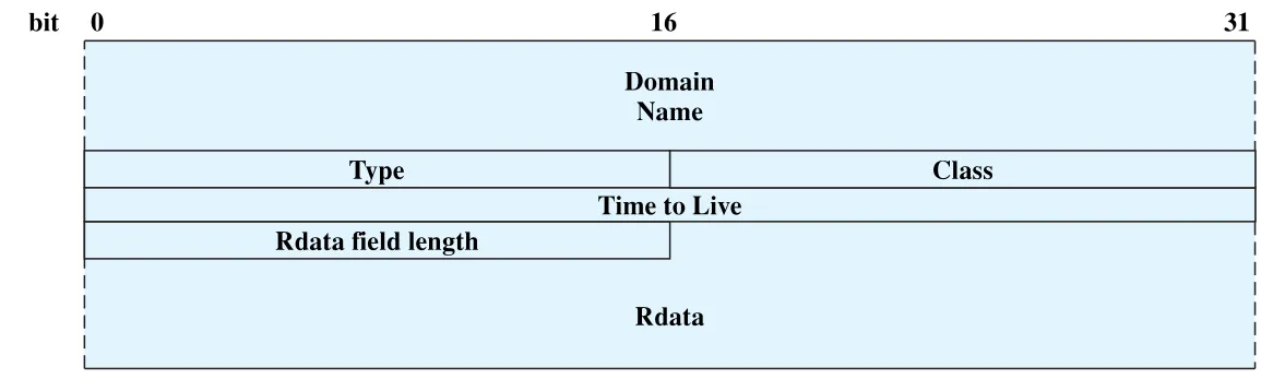 Figure 23.2