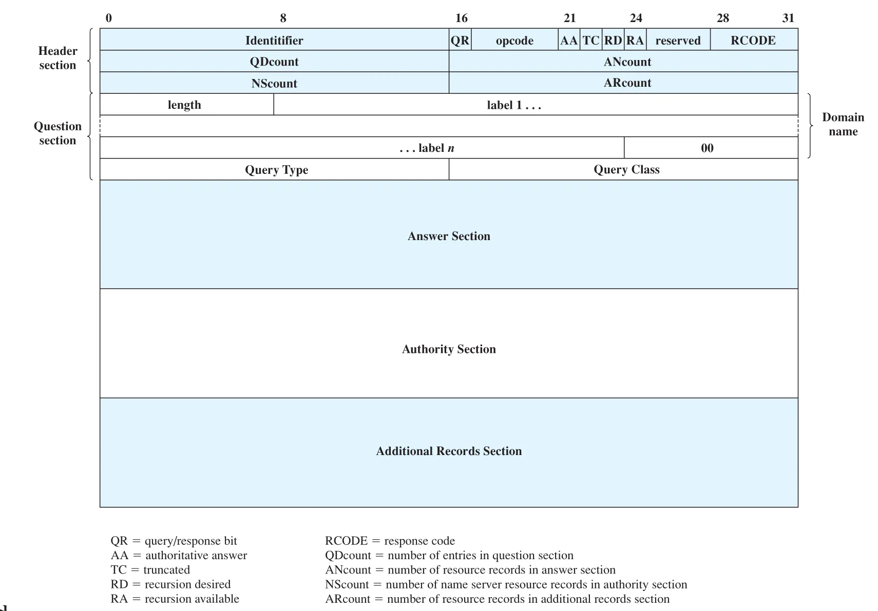 Figure 23.5