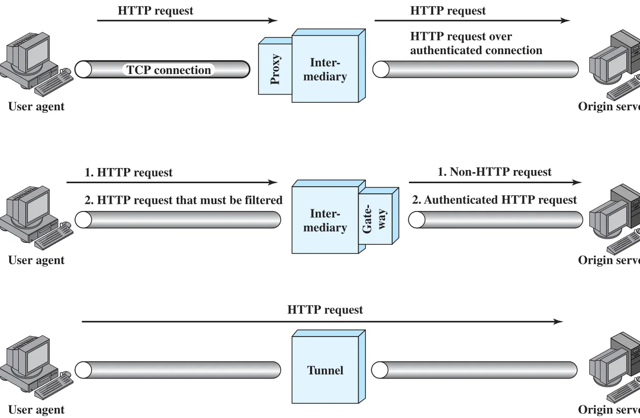 Figure 23.7