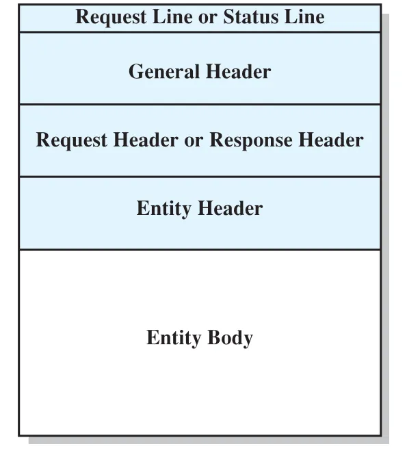 Figure 23.8